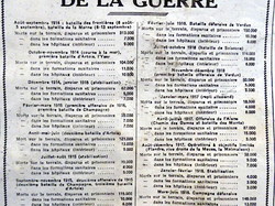 En passant par la Lorraine 2015